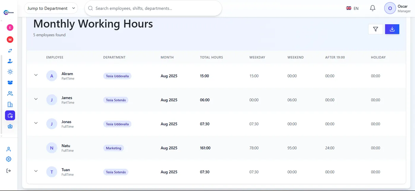 Comprehensive Working Hours Reports